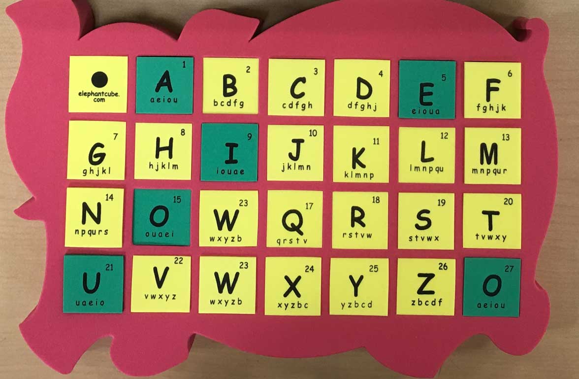 Jumble ABC (English Alphabet/Phonics/Spelling Blocks) english spelling cubes