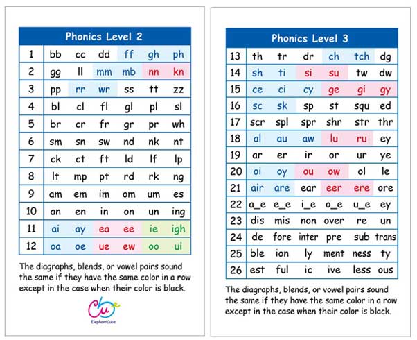 phonics flash cards