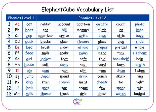 english vocabulary words